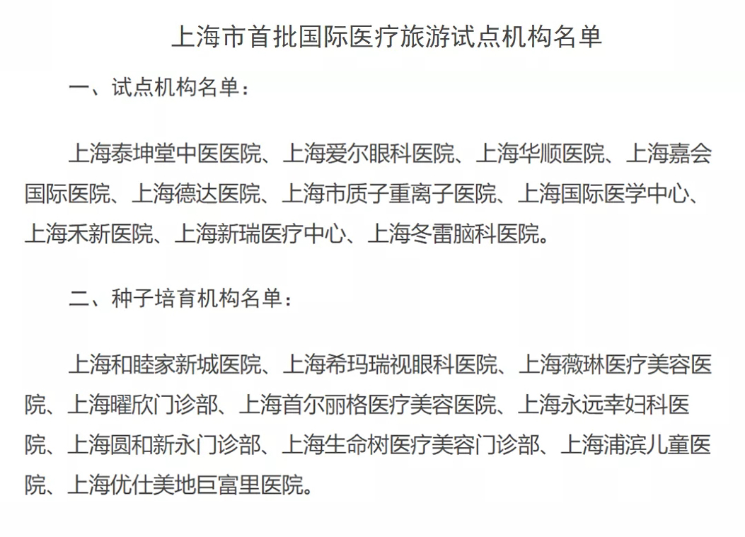 又獲,殊榮,?，?瑞視,成為,上海市,首批,,