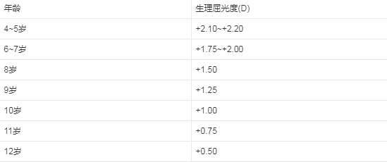 小兒眼病,希瑪瑞視眼科,上海眼科醫院 小兒眼病,希瑪瑞視眼科,上海眼科醫院