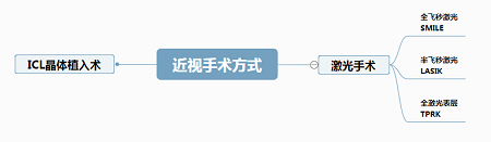 屈光矯視,希瑪瑞視眼科,上海眼科醫(yī)院 屈光矯視,希瑪瑞視眼科,上海眼科醫(yī)院