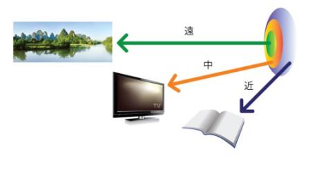 白內(nèi)障,希瑪瑞視眼科,上海眼科醫(yī)院 白內(nèi)障,?,斎鹨曆劭?上海眼科醫(yī)院