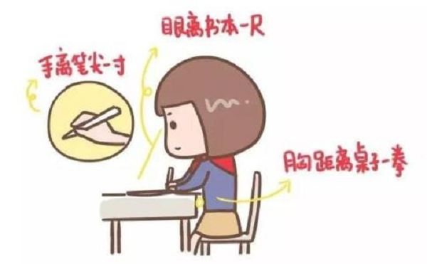 屈光矯視,?，斎鹨曆劭?上海眼科醫(yī)院