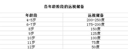 小兒眼病,希瑪瑞視眼科,上海眼科醫院 小兒眼病,希瑪瑞視眼科,上海眼科醫院