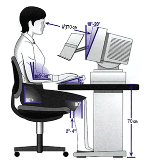 眼表眼角膜,希瑪瑞視眼科,上海眼科醫(yī)院