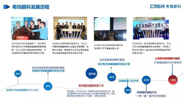 引入,香港,醫療服務,理念,上海,希瑪,瑞視眼, 引入,香港,醫療服務,理念,上海,希瑪,瑞視眼,